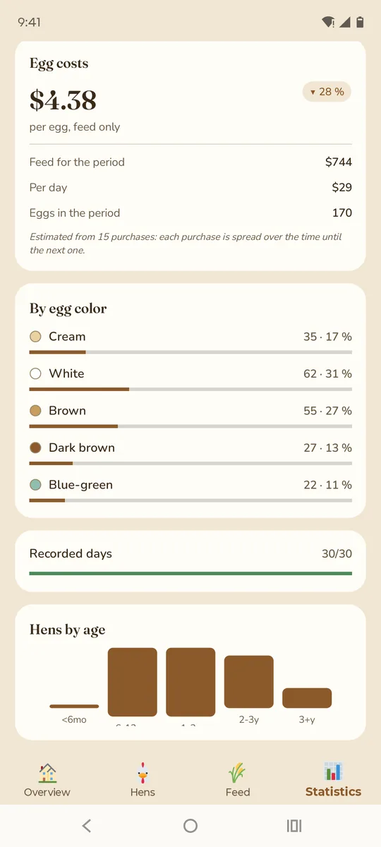 Eggs by colour