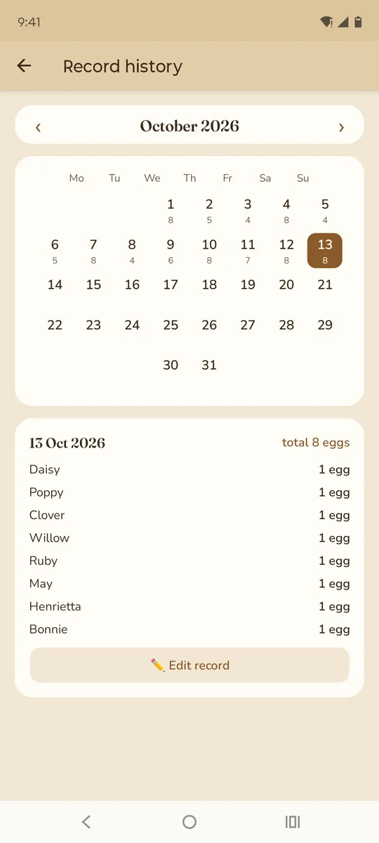 Calendar of records